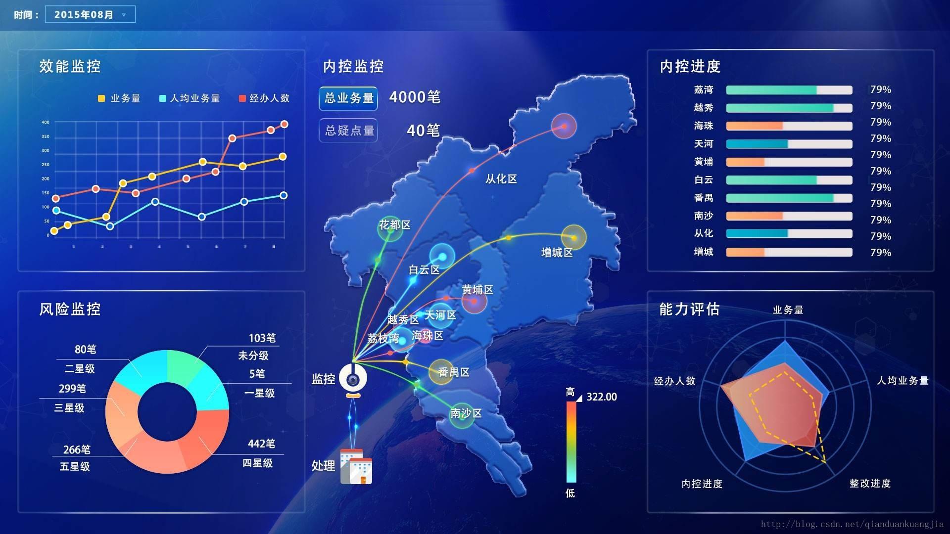 「水利可視化」水利可視化智能大屏幕決策系統-袋鼠云丨數棧丨數據中