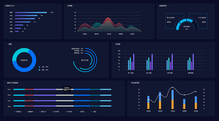 大數(shù)據(jù)可視化圖表
