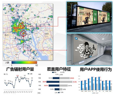 90%的大數據產品是偽需求，所以沒人買單